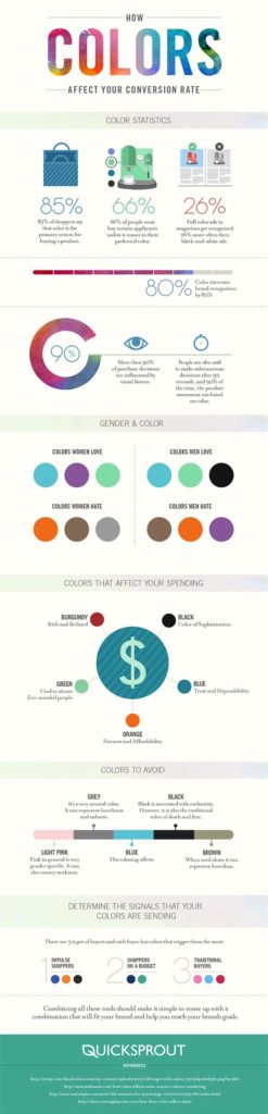 How Colour Affects the Conversion Rate of Your Website