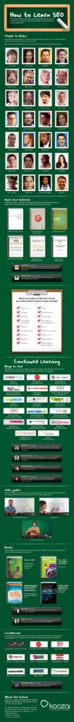 How to Learn SEO: People You Must Follow and Blogs You Must Read