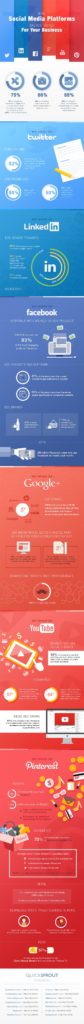 What Social Media Platforms are Best Suited to Your Business?