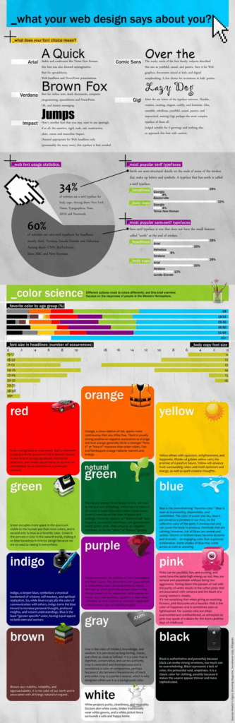 What Your Website Fonts and Colours Say About Your Business