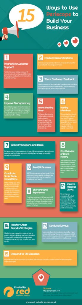 Social Media Tips: 15 Ways to Use Periscope to Build Your Business