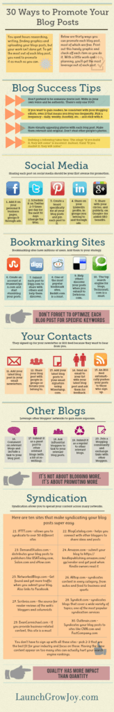 30 Ways to Promote Your Blog Posts to Get More Readers