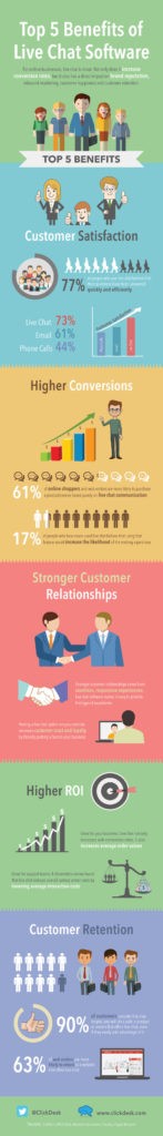 5 Ways Live Chat Can Supercharge Your Failing Website