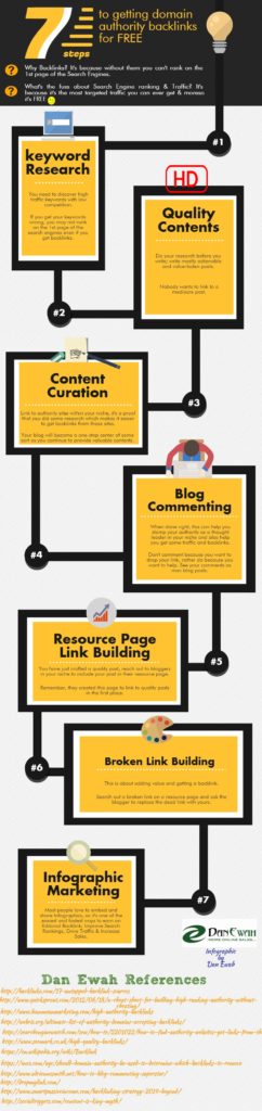 7 Free Ways to Earn Powerful Backlinks That Supercharge Your SEO