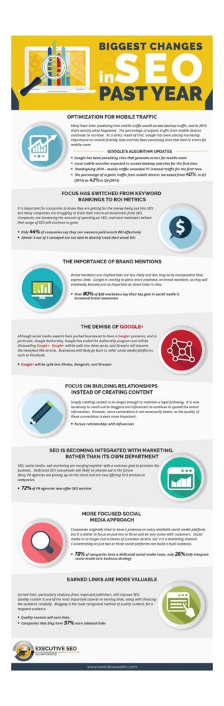 Are You Adapting? The Biggest Changes to SEO in the Past Year