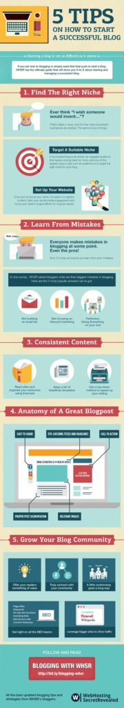 Blogging Basics: 5 Must Read Tips to Start a Successful Business Blog