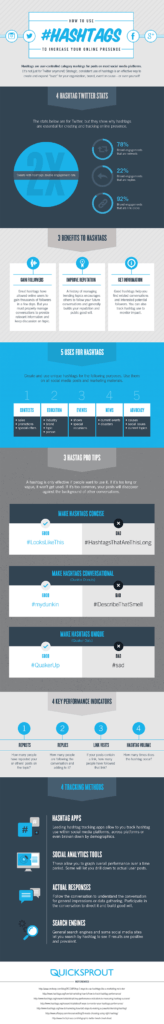 How to Use Hashtags to Improve Your Social Media Presence