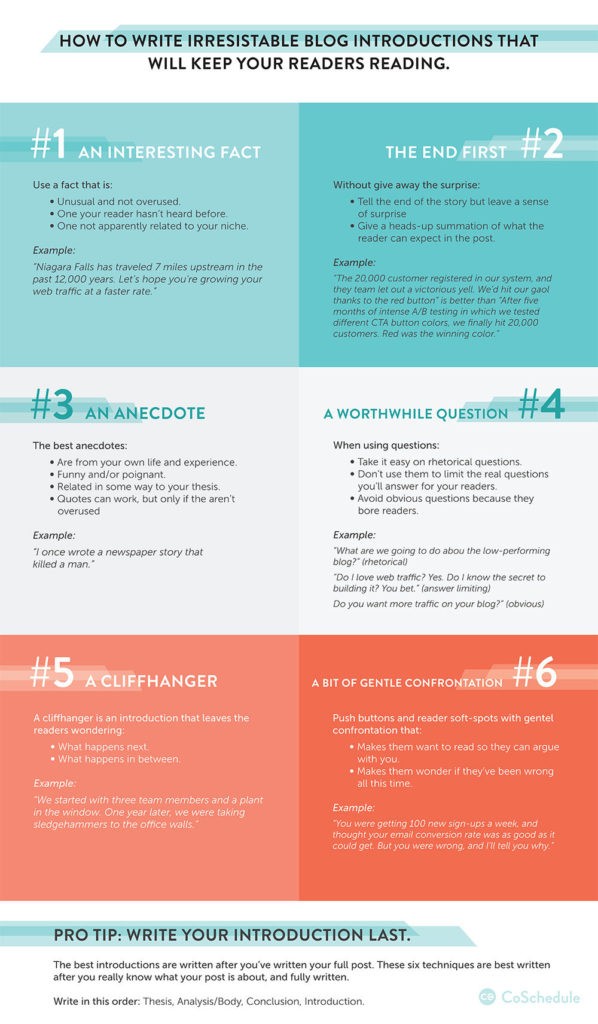 How to Write Irresistible Blog Intros That Keep Your Readers Reading