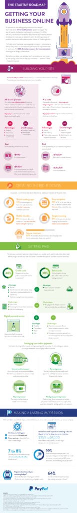 The Startup Roadmap: How to Get Your Ecommerce Business Started