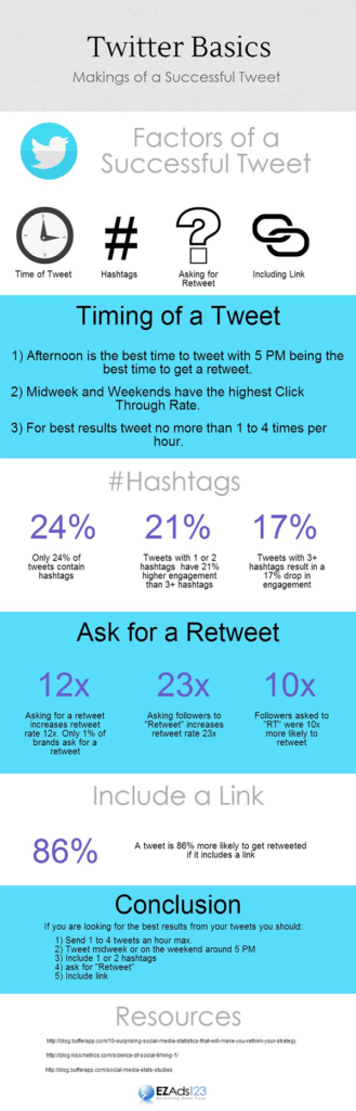 Twitter Basics: 4 Steps to a Successful Tweet