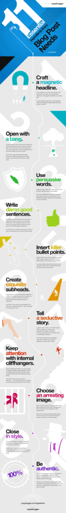 11 Essential Ingredients Every Blog Post Needs