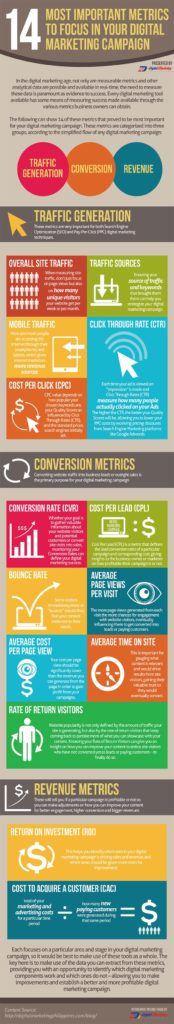 14 Metrics You Must Monitor to Measure the Success of Your Online Marketing Strategy
