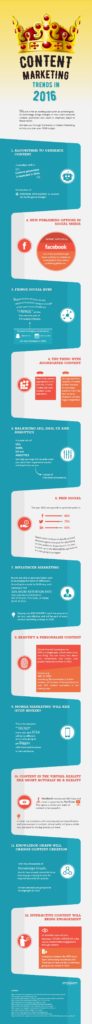 2016 Marketing Trends: Where You Should Dedicate Your Budget