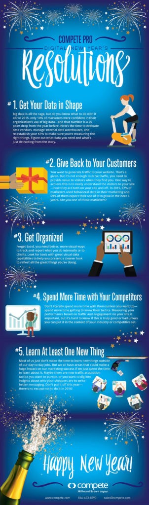 5 Marketing Resolutions You Definitely Shouldn’t Break In 2016