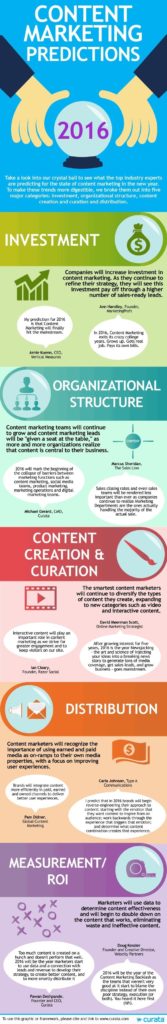 Content Marketing in 2016: 10 Predictions to Help Shape Your Strategy