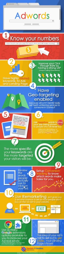 Google Adwords Tips: 12 Steps to Get Started With Pay per Click Marketing