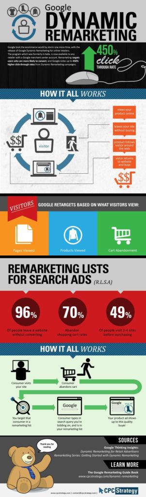 Google Dynamic Remarketing: What It Is & How It Can Help Your Business