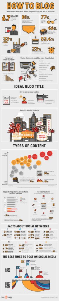 How to Blog: A Simple Guide for Marketing Beginners