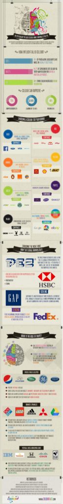 Logo Psychology: How Your Colour, Font & Shape Influences People