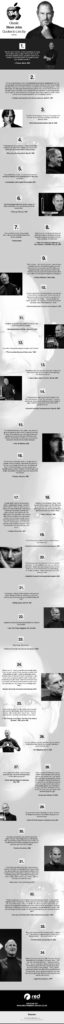 Need Some Inspiration? 34 Classic Steve Jobs Quotes to Live By