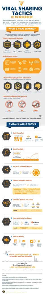 SEO: 7 Steps to Make Your Infographics Go Viral & Build a Load of Links