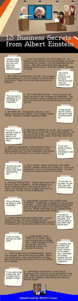 Work Smarter! 13 Business Secrets From Albert Einstein