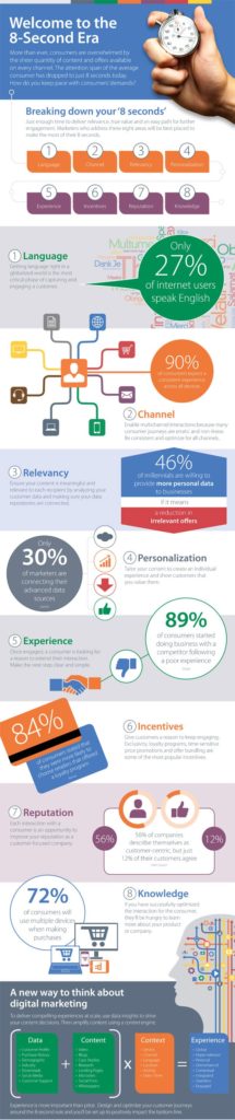 You Only Have 8 Seconds to Impress Your Followers! Here’s How to Do It