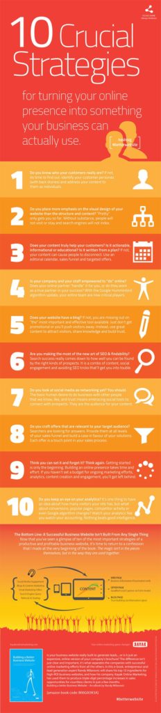 10 Crucial Strategies to Make Your Website More Effective