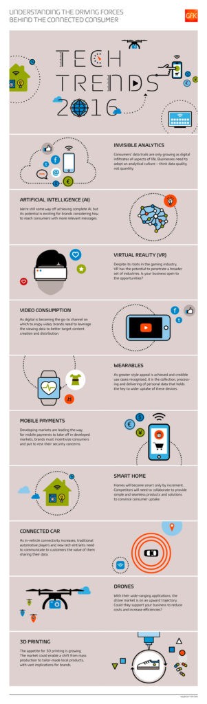 10 Technology Trends That Could Change The Way You Do Business In 2016