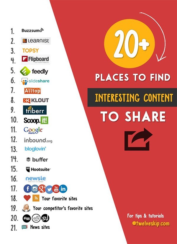 21 Places to Find Awesome Social Media Content Your Followers Will Love