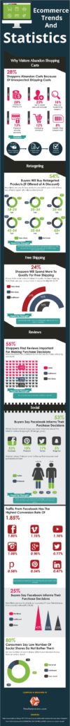 25+ Ecommerce Stats That Will Change The Way You Run Your Online Shop