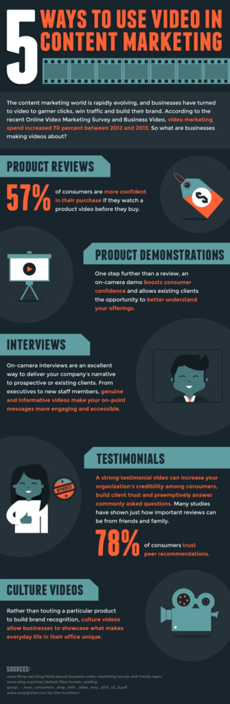 5 Ways to Use Video to Market Your Business