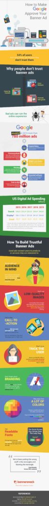 7 Steps to Create Trustworthy Banner Ads That Actually Generate Traffic