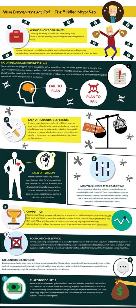 9 Killer Mistakes That Will Lead to the Failure of Your New Business