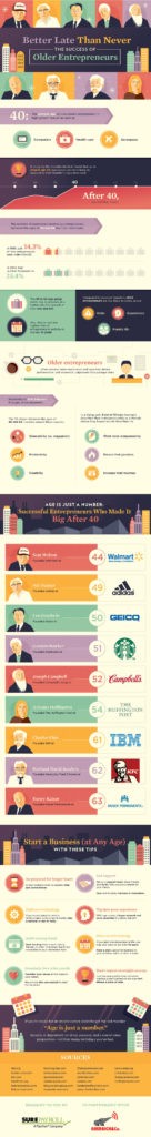 Age is Just a Number! Successful Entrepreneurs Who Made it Big After 40