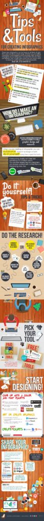 DIY Infographic Design: Tips & Tools to Create Your Own Infographics