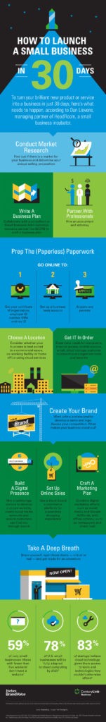 How to Launch a Small Business in 30 Days