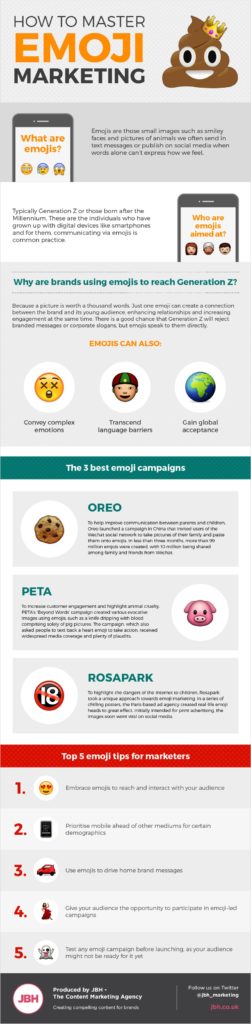 How to Use Emoji Images to Ramp Up Your Social Media Marketing Strategy