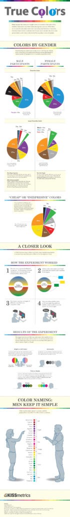 How Your Company Colours Can Affect Men and Women Differently