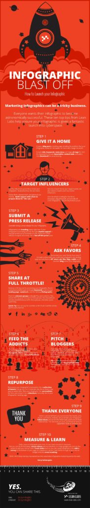 Infographic Marketing: 10 Steps to Get Your Infographic Noticed