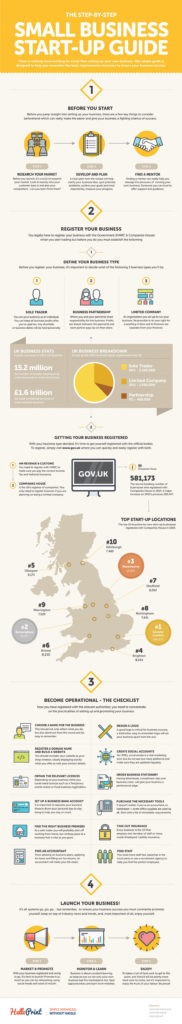 Small Business Start-up Guide: Important Things You Must Not Forget