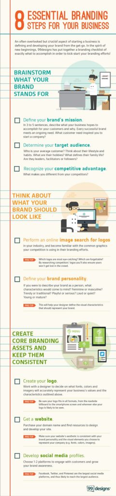 Starting a Business? 8 Crucial Steps to Create a Kickass Brand