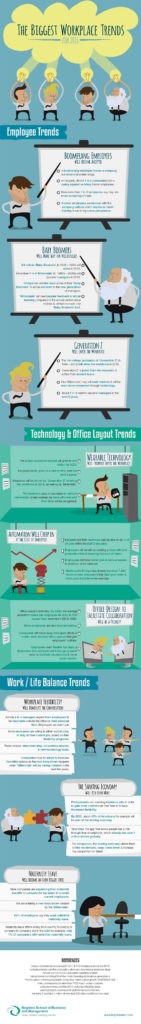 The Biggest Workplace Trends That Will Affect Your Business in 2016