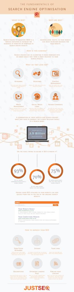 The Fundamentals of SEO: Why You Should Use It and How to Do It Well