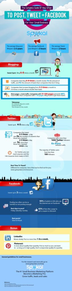 The Ideal Posting Frequency for Twitter, Facebook and Your Blog