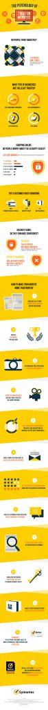 The Psychology of Trust on Websites: 12 Ways to Increase Visitor Trust