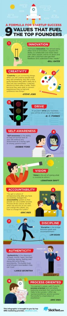 The Startup Success Formula: 9 Values to Fuel the Success of Your Business