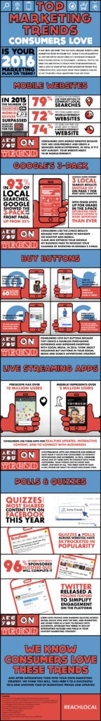 The Top Marketing Trends Helping Businesses Reach Customers in 2016