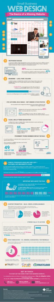 10 Essential Features of a Successful Small Business Website [INFOGRAPHIC]