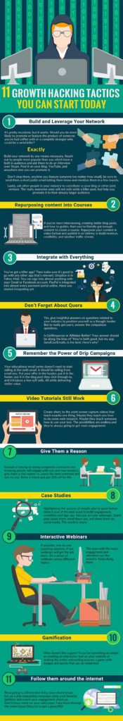 11 Growth Hacking Tactics to Start Building Your Business Today